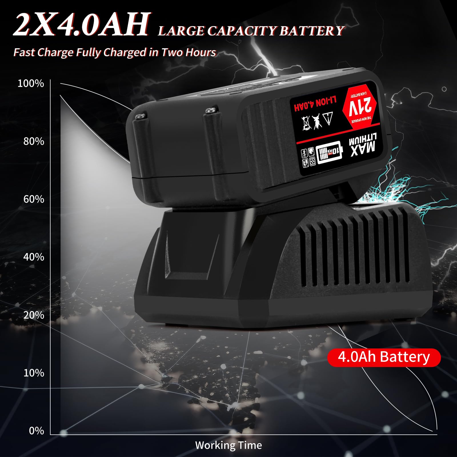 740 Ft-lbs Cordless Impact Wrench Kit - 1/2" Brushless, 2 X 4.0Ah Batteries, Charger, Sockets, Max Torque 1000N.m