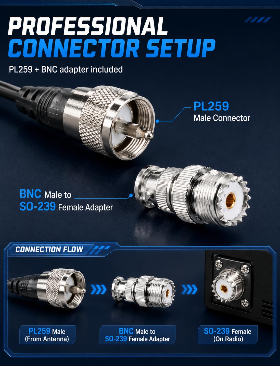 Superbat Antenna radio CB 26-28MHz 5dBi PL259/BNC, cavo RG58 da 3 m