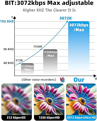 Miniatura 3 de Grabadora de voz magnética de 3072 Kbps, grabadora de audio con cancelación de ruido inteligente AI-triple, dispositivo de grabación de 128 GB con