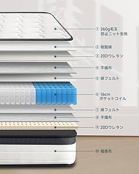 新品 送料込 ポケットコイル クイーンサイズマットレス クイーンベッドに 710jhxq2GmL._UF894,1000_QL80_.jpg