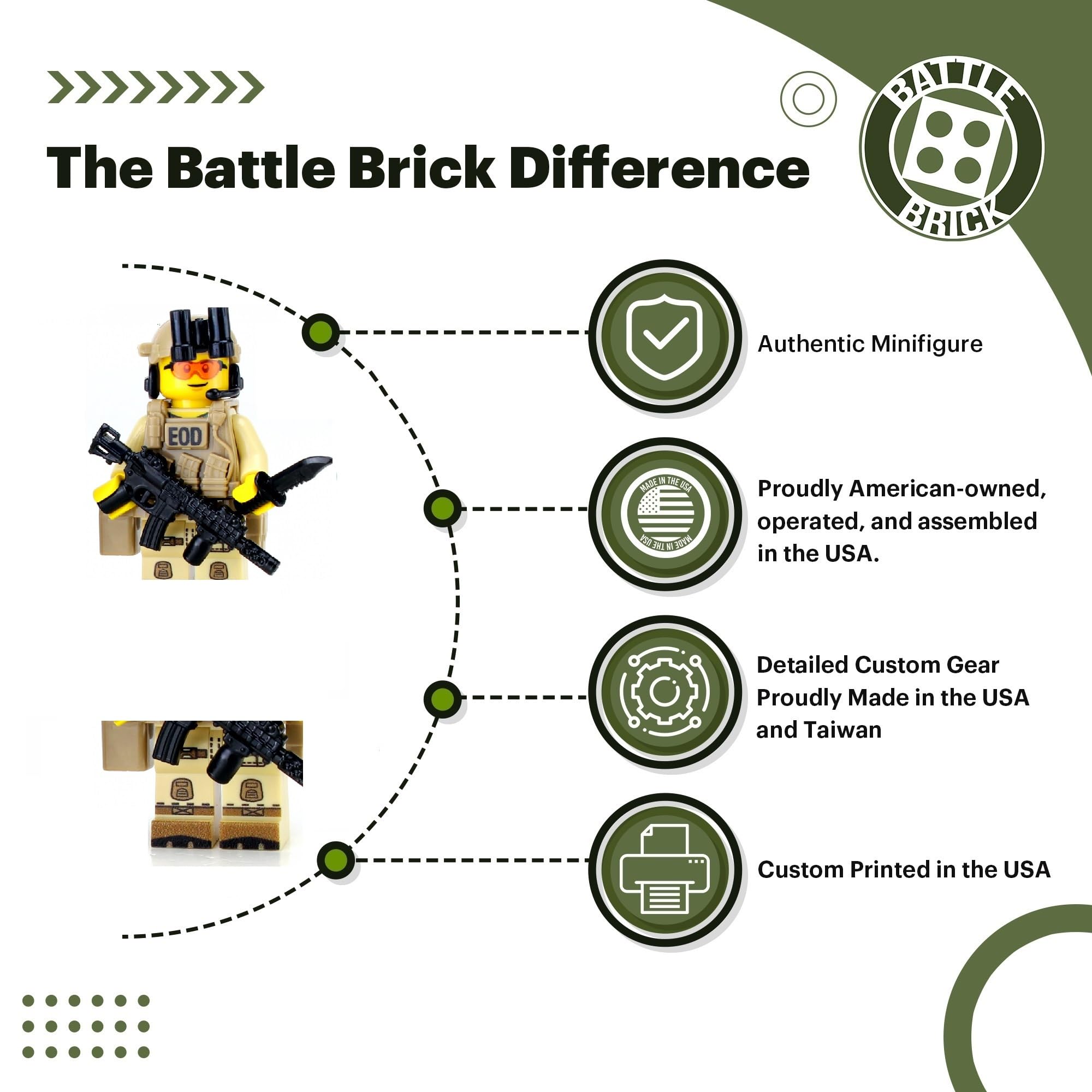 Amazon.com: Battle Brick 1.6 Inches Tall EOD Explosive Ordnance