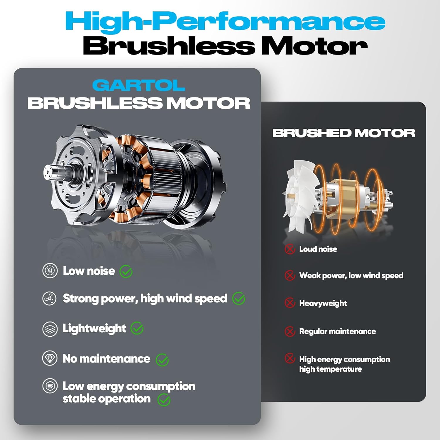 Cordless Leaf Blower for Makita 18V Batteries, 600CFM 190MPH, Brushless Motor, 6-Speed, 2×20V Batteries & Charger, Lightweight Electric Blower for Lawn Care, Yard, Dust, Snow - Image 3