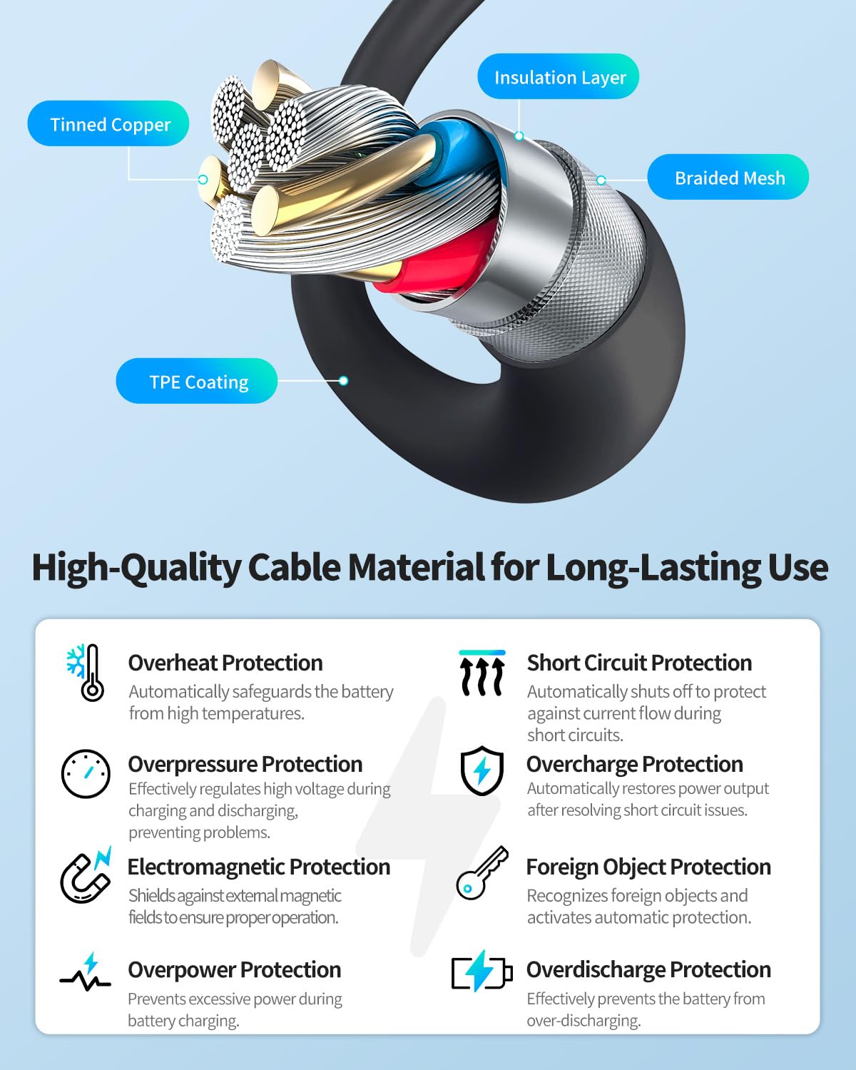 Diagram of high-quality cable material for long-lasting use