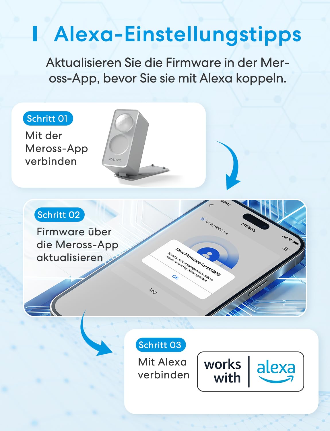 Meross Präsenzmelder Matter Over Thread, Bewegungsmelder & Anwesenheitssensor mit mmWave Radar, PIR & Lichtsensor, 3-Zonen-Erkennung, kompatibel mit Home Assistant, HomeKit, Alexa & Google Home