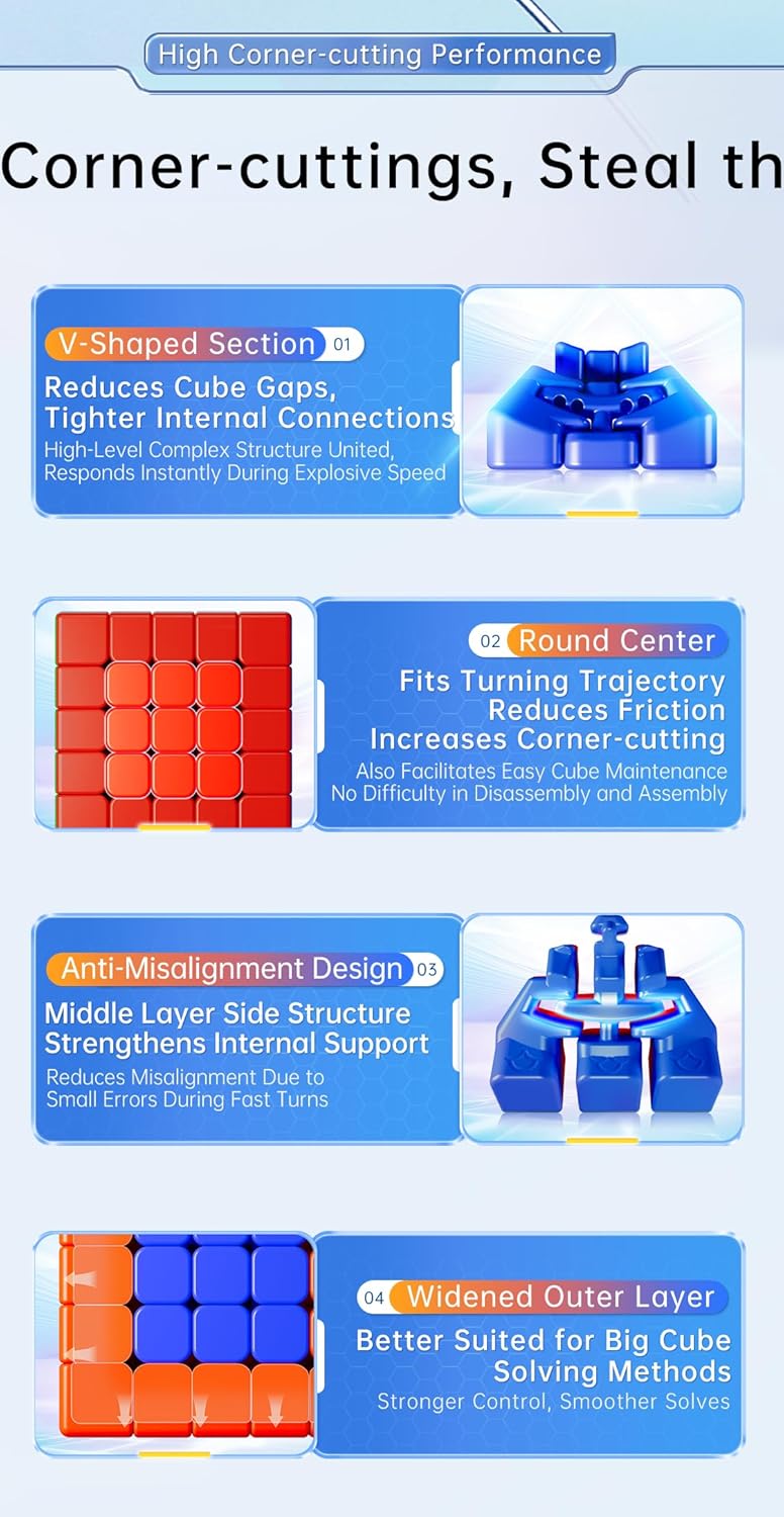 Bukefuno MoYu Aochuang V6 DoubleTrack UV 5x5 Magic Cube Puzzle Magnetic moyu Aochuang WRM V6 112 Magnets, 2Track UV Magic Cloth Stickerless 5x5x5 Cube Speed