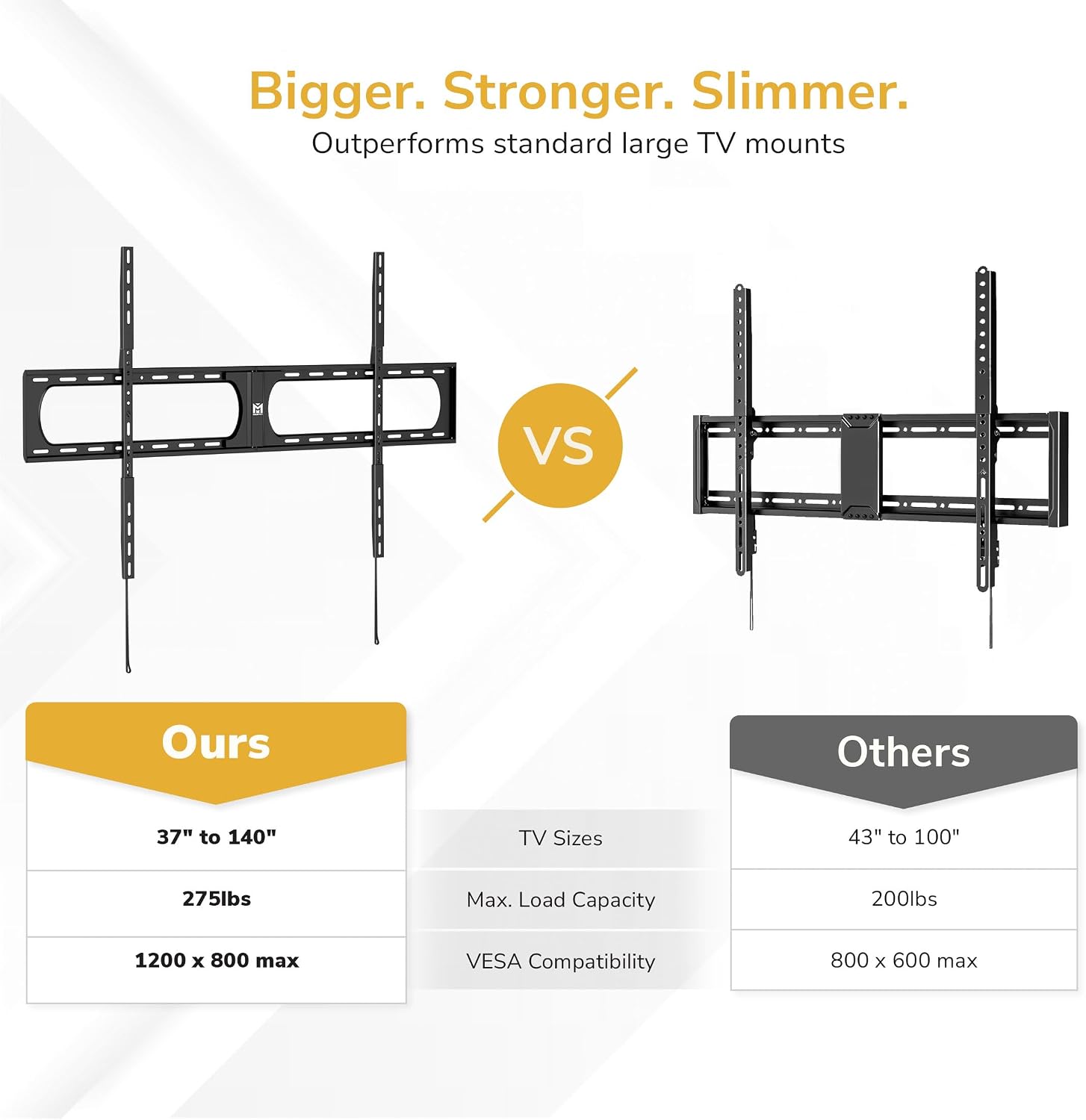 Mount-It! Heavy-Duty Fixed TV Wall Mount for 98–140 Inch TVs, 275 lb Capacity, Ultra-Low 1.3″ Profile, 4× Load Tested Steel Bracket, Max VESA 1200×800