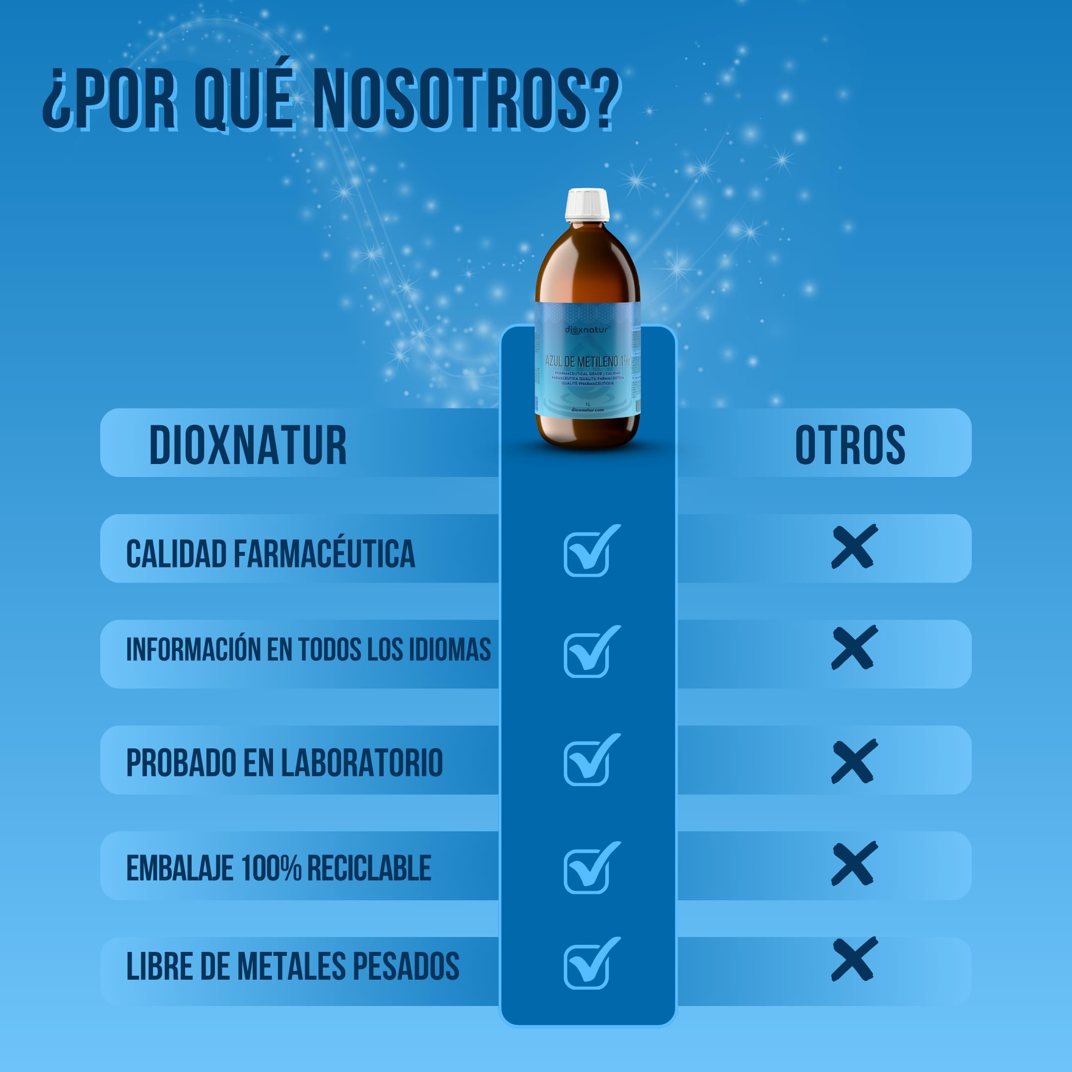 Azul de Metileno Solución 1% USP Calidad Farmacéutica 1 litro con Pipeta Marca Española