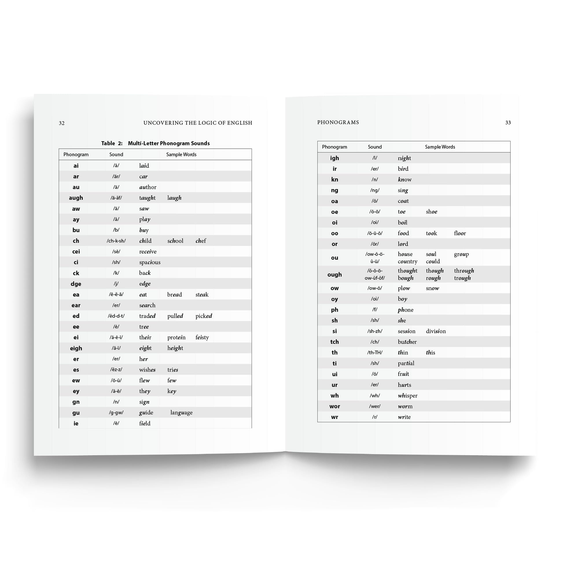 Uncovering the Logic of English: A Common-Sense Approach to Reading, Spelling, and Literacy — Amazon image 3