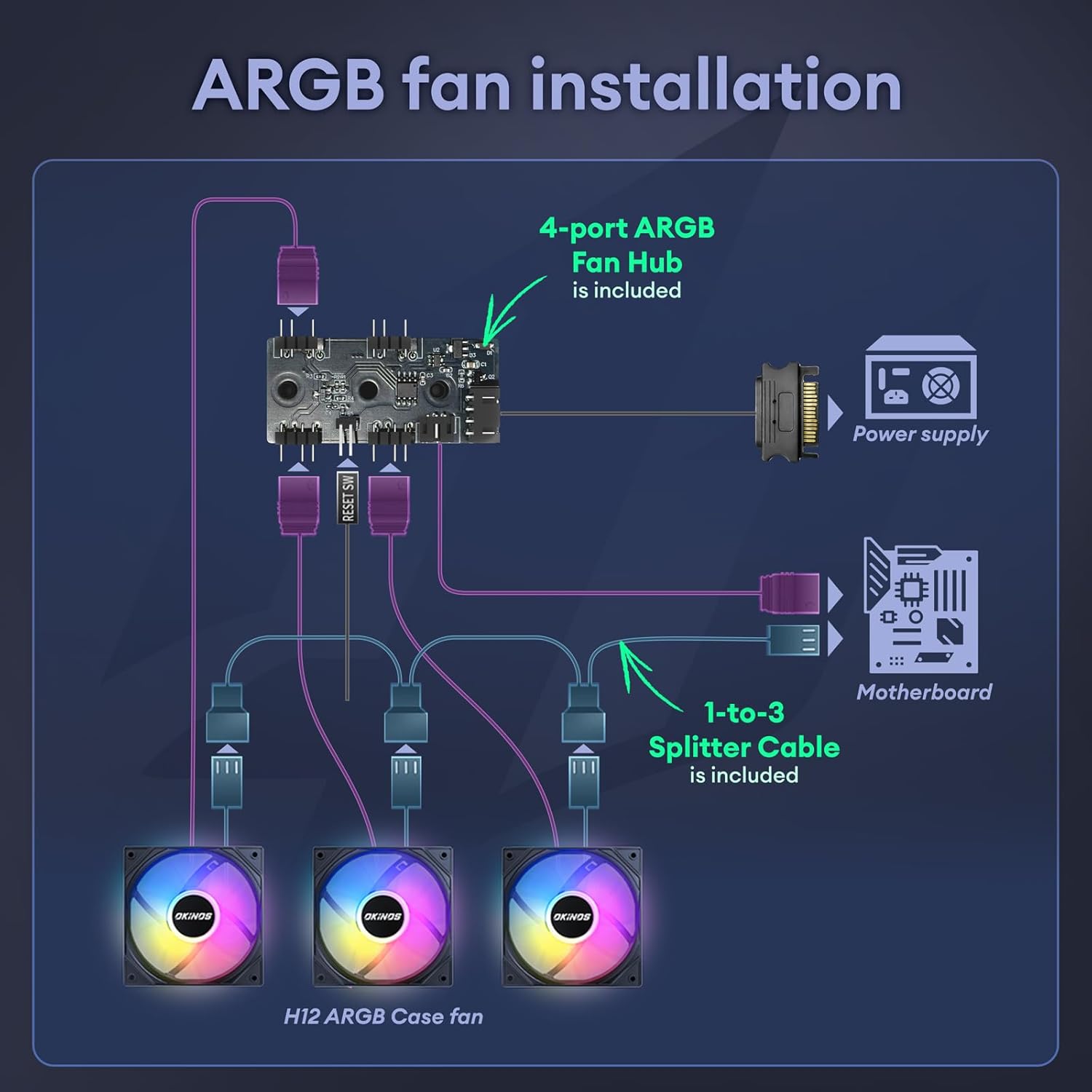 Diagram showing ARGB fan installation and wiring with hub and splitter
