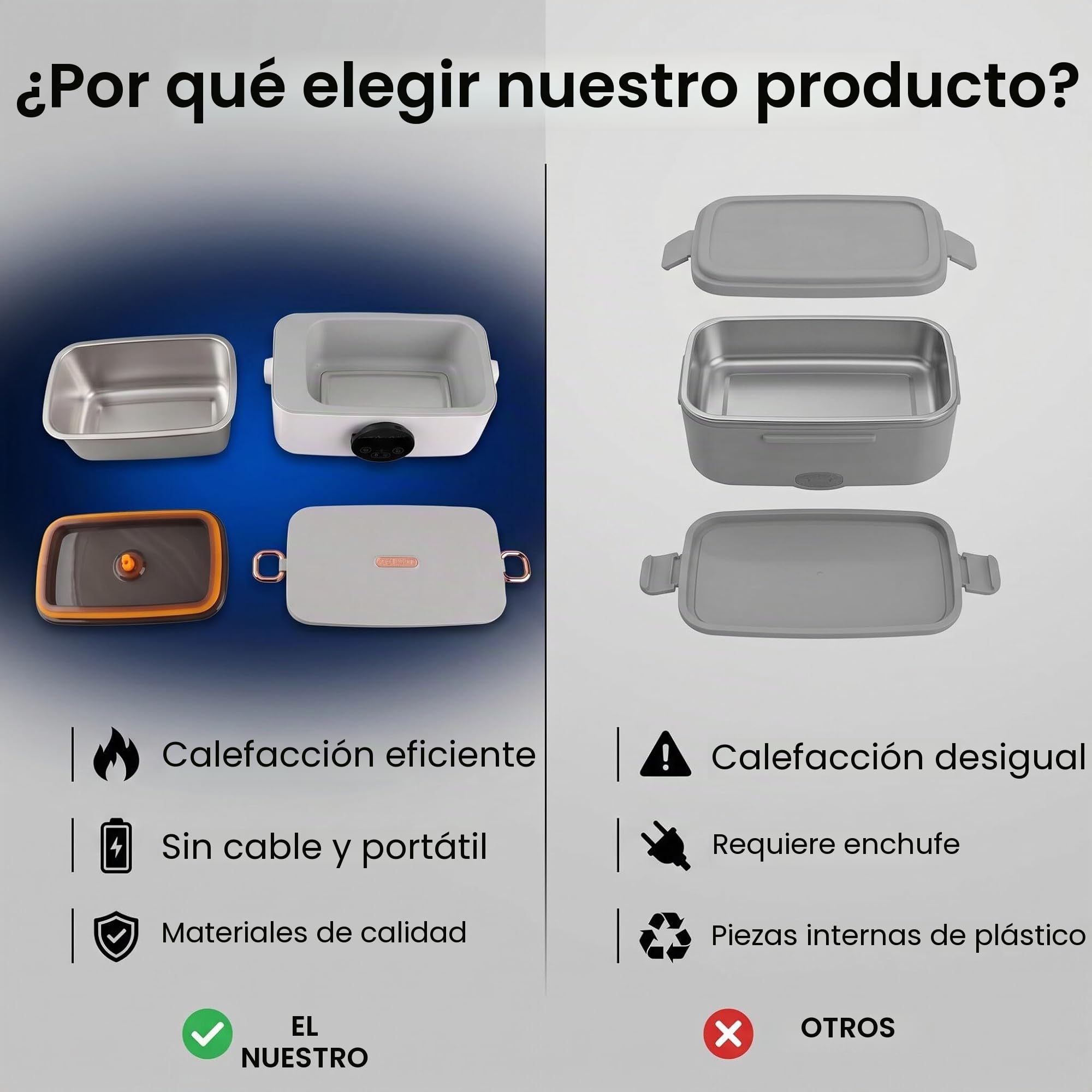 Haofy Eléctrica 1L con Calefacción 60W para Calentar Comida en 20 Minutos Portátil USB Recargable para Oficina, Viajes, Coche