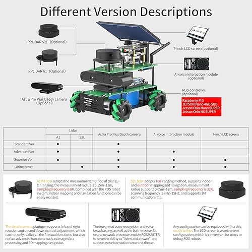 Miniatura 6 de Yahboom Kit de robot para adultos para Raspberry PiJetson NanoTX2-NXXavier NXOrin NanoOrin NX Soporte ROS1 ROS2 Control interactivo de voz