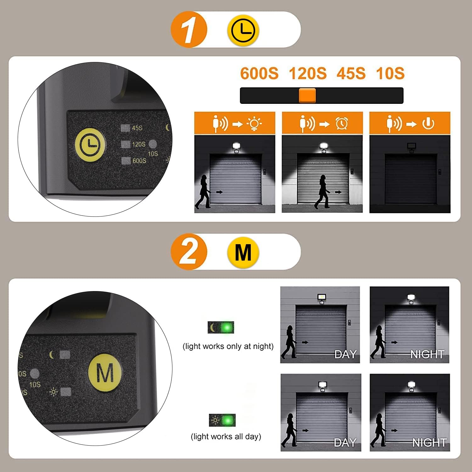 Motion sensor settings for TIME and LUX on MEIKEE LED Flood Light