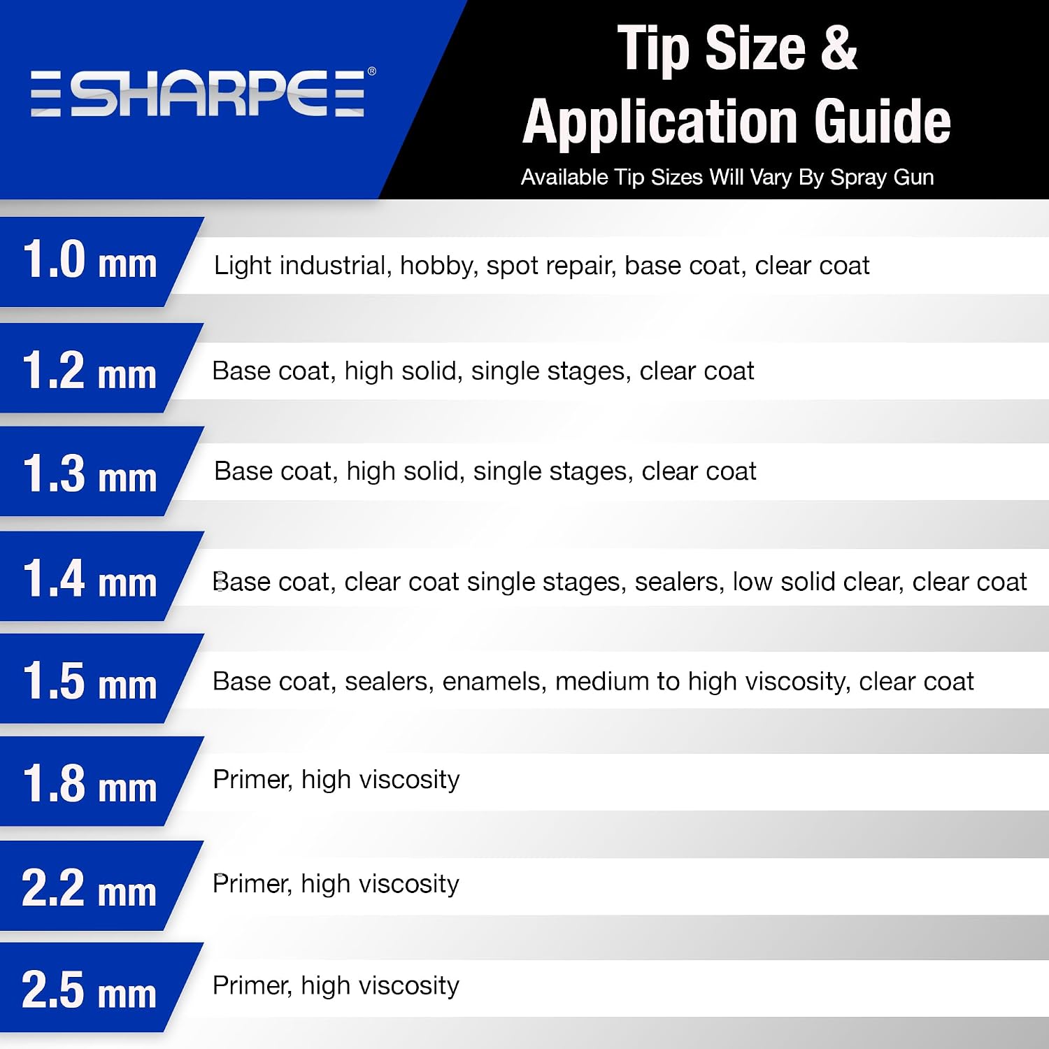SHARPE Razor Compliant Waterborne Air Spray Gun, Gravity Feed, (1.4 mm) Plastic Cup 289572