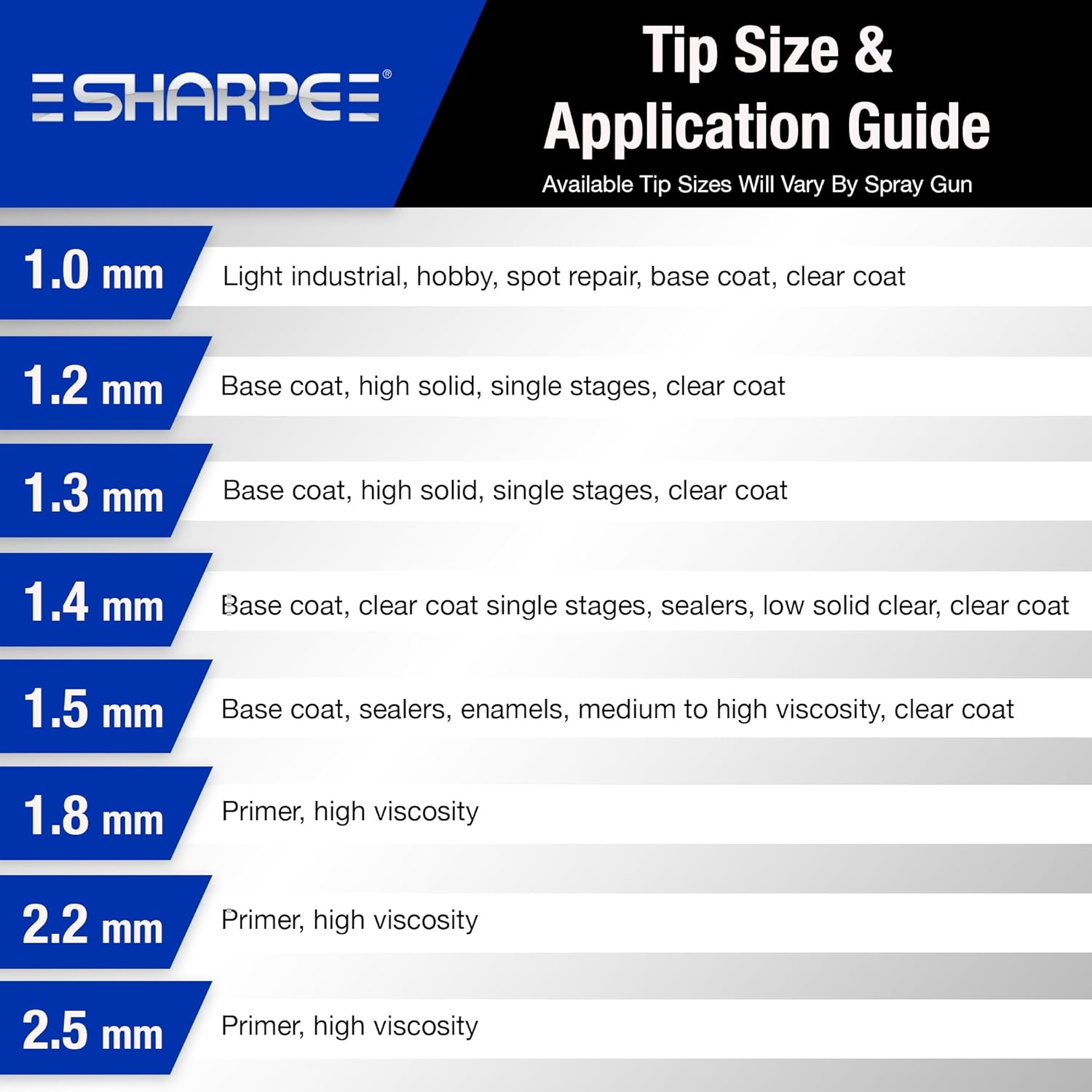 SHARPE Razor HVLP Siphon Air Spray Gun, Siphon Feed, (2.2 mm) with 1 Qt Cup 287961