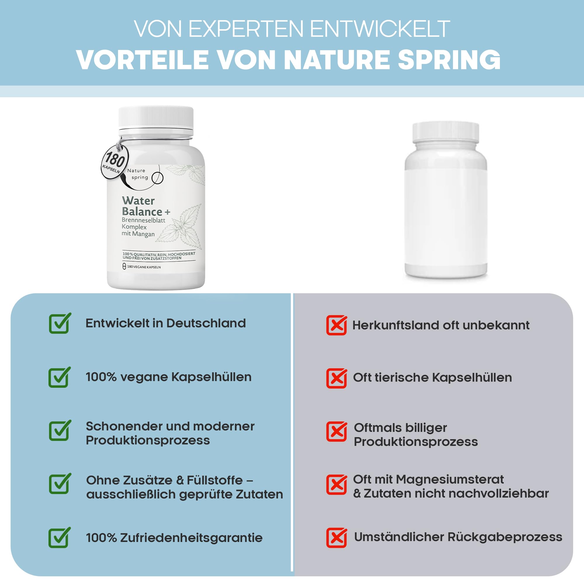 Aqua Balance Plus Kapseln – Pflanzenextrakt Komplex mit Brennnessel, Rotem Weinlaub & Rosskastanie – Magnesium & Mangan – Für Wassermanagement & Balance – 180 Kapseln – Laborgeprüft in Deutschland