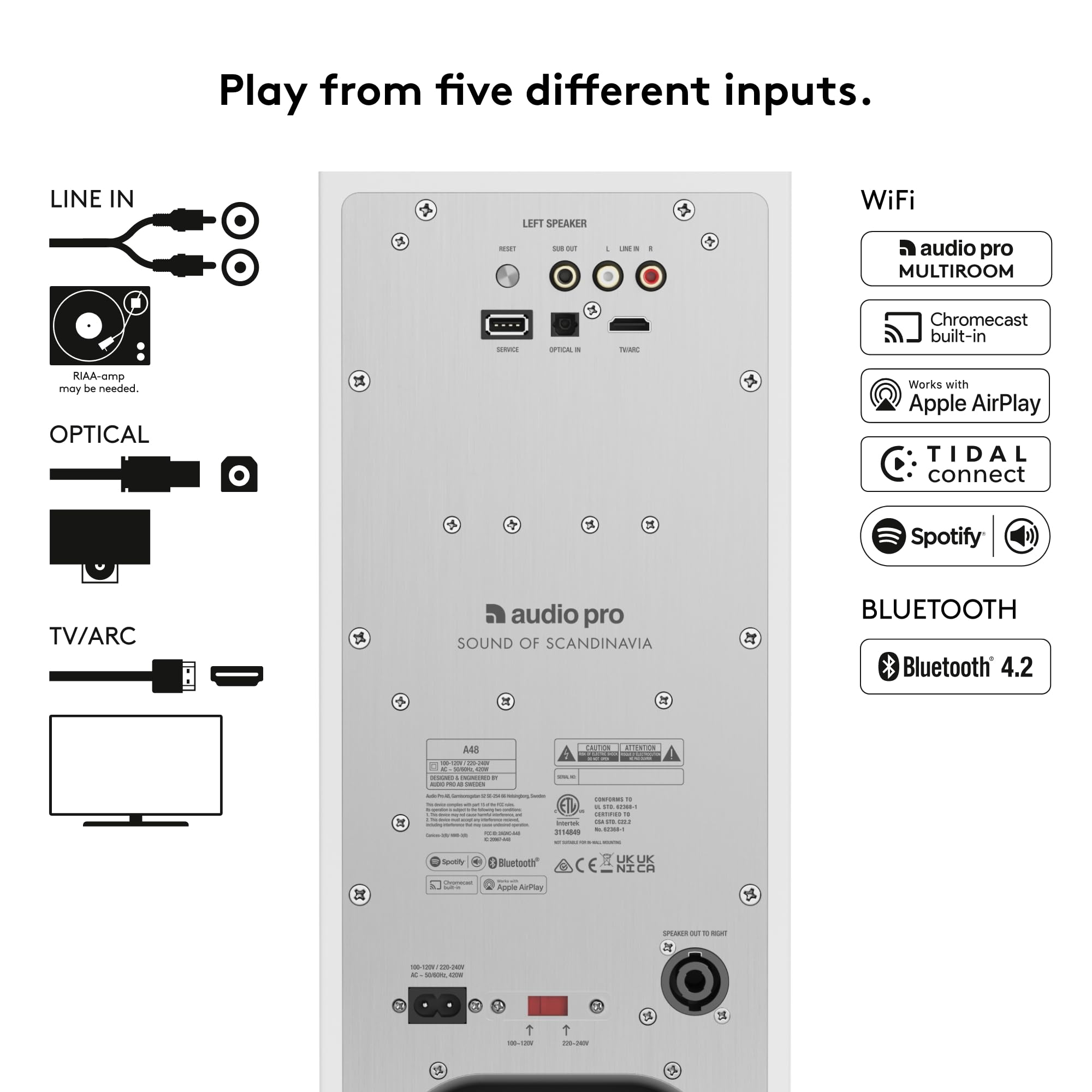 Audio Pro - Enceintes TV A48 - Streaming et Multiroom, 2 Amplificateurs 130W pour Home Entertainment - HDMI Arc, WiFi, Bluetooth, Airplay 2, Chromecast - Blanc