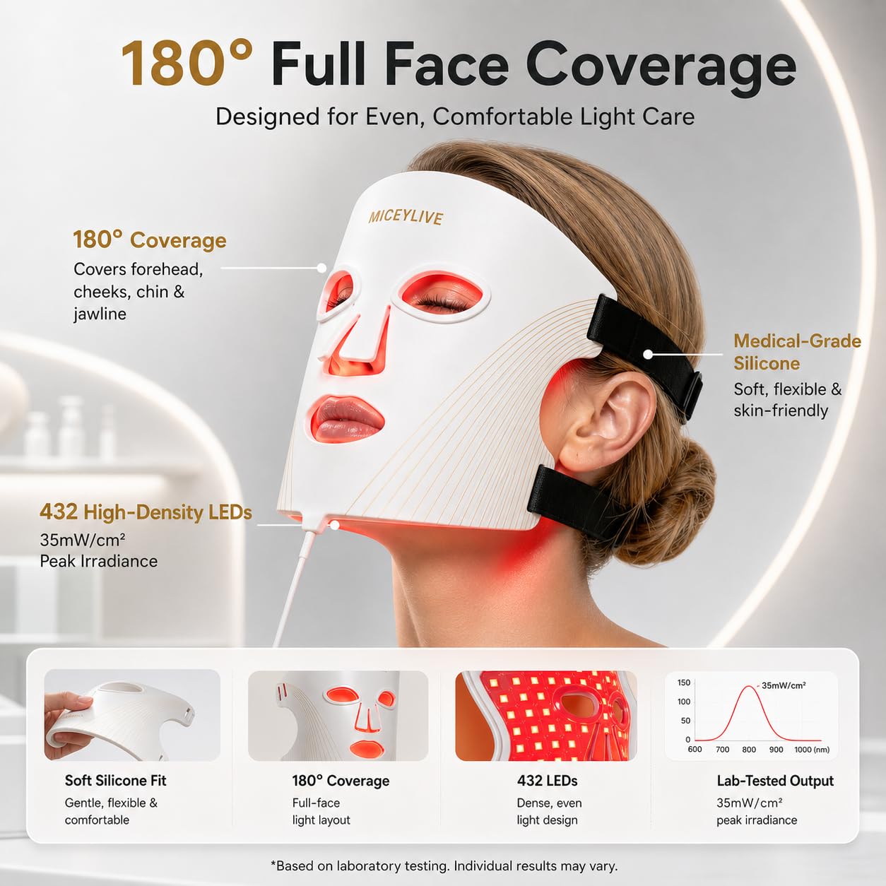 Red Light Therapy for Face, FDA-Cleared Blue Light Mask for Acne