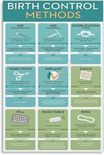 Birth Control Methods Poster Healthcare Educational (9) Canvas for Bedroom Living Room Decor 24x36inch(60x90cm) Unframe-style