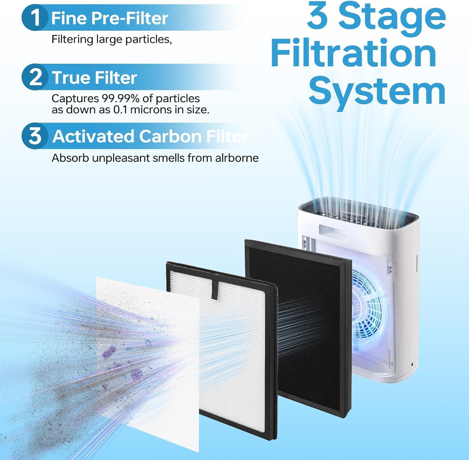 2 Pack HAP603 Replacement Filter Compatible with ECOSELF HAP603WF & HAP603 Air Purifi-er, 3-in-1 True Air Purifi-er replacement filter, HAP603 & HAP603WF, White
