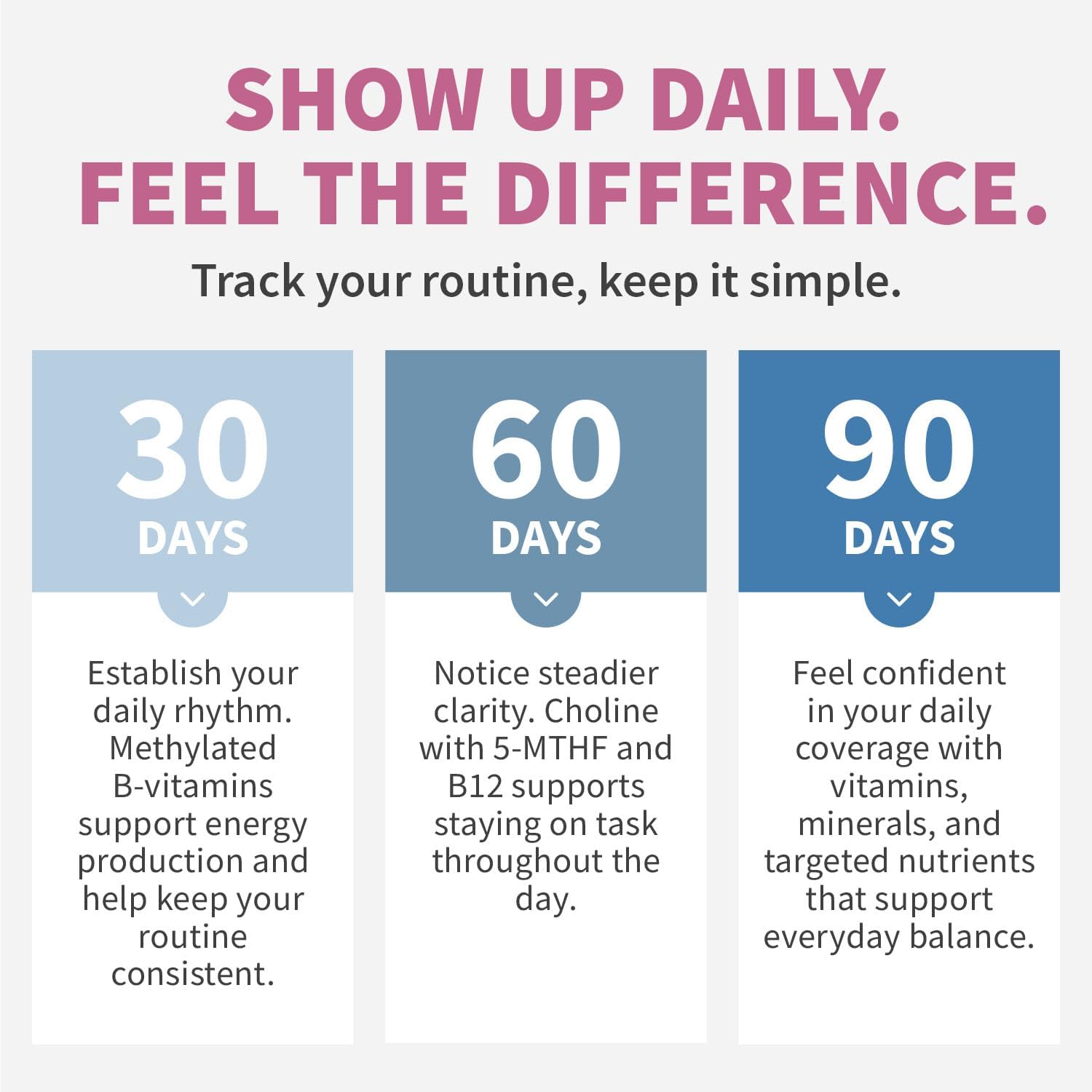 29-in-1 Methylated Multivitamin for Men & Women With Omega 3, Active B12, 5-MTHF Folate, Plus Vitamins & Minerals ⎯ Energy, Clarity, & Wellness Support Multivitamin for Men & Women, 70 Tablets