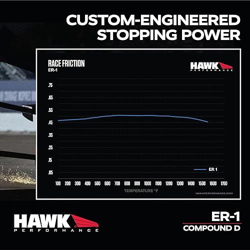 Miniatura 8 de Hawk Performance HB601B.626 HPS 5.0 Pastilla de freno de disco