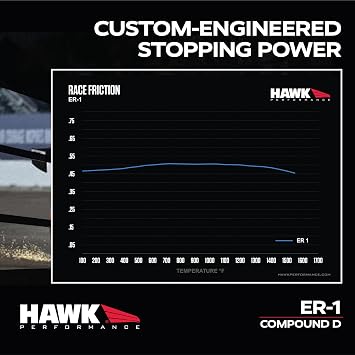 Hawk Performance HB453D.585 ER-1 Motorsport Brake Pads