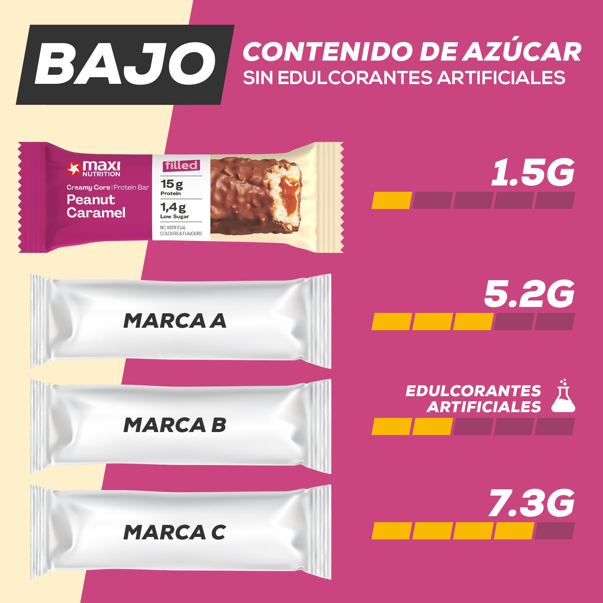 MaxiNutrition Barritas Creamy Core sabor a cacahuete y caramelo, 12 barritas proteicas de 45 g, 32% de proteína, 15 g por barrita, bajo en azúcar, sin azúcares añadidos, sin aromas artificiales