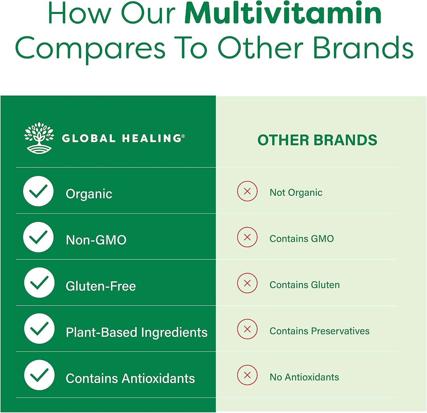 Global Healing USDA Organic Multivitamin for Women and Men - Vitamins Include A, C, D, E K, & More for Your Overall Health & Wellness Needs - Complete Daily Multi Vitamin Nourishment (120 Capsules)