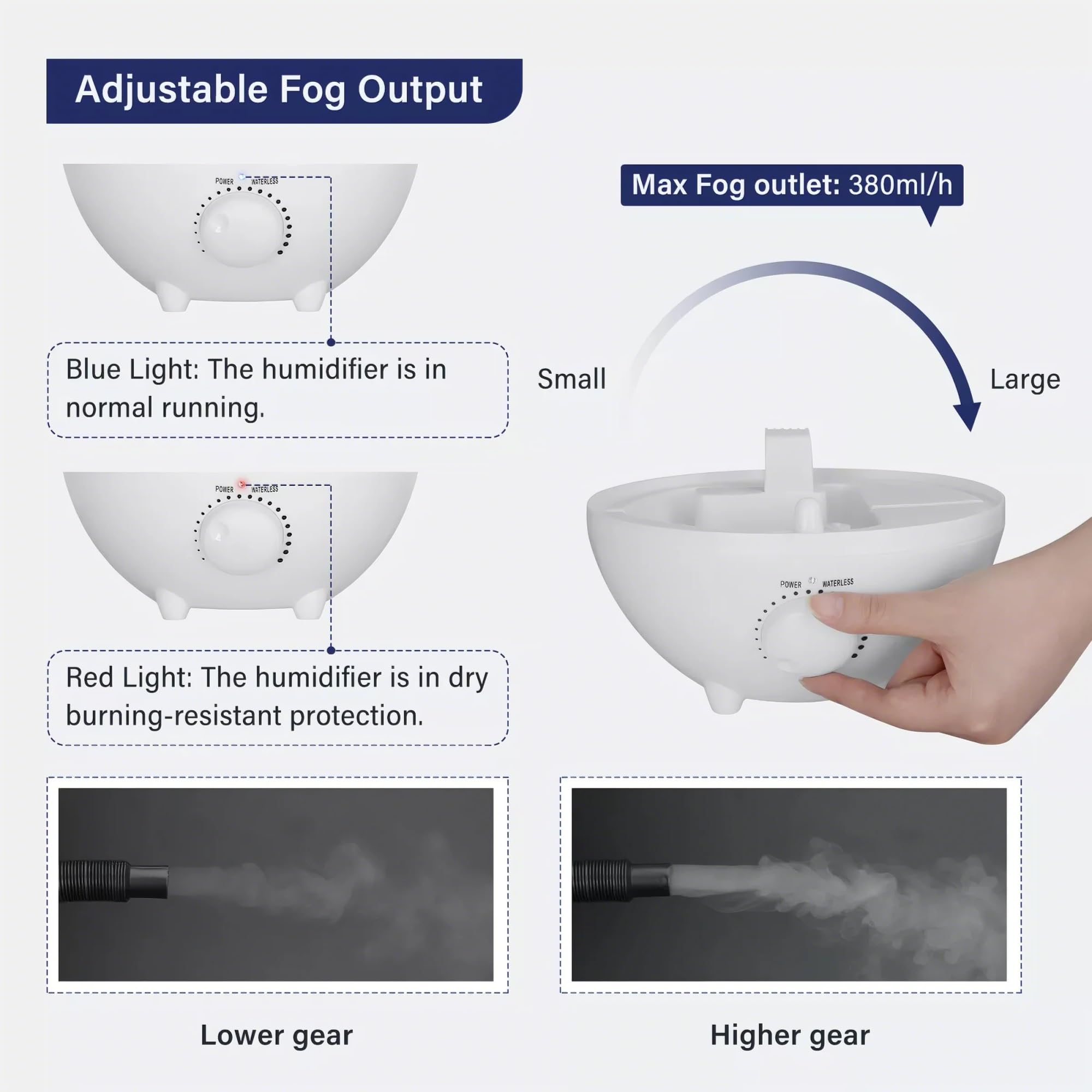Humidificador para Reptiles, Deshumidificador con Ventilador Húmedo y Control de Humedad, Humidistato para Mascotas IHC-200(Gray)