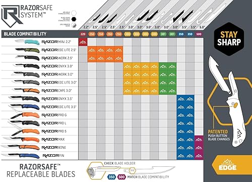 Miniatura 5 de OUTDOOR EDGE Paquete de cuchillas de punto de caída de 2.2" (negro, 6 cuchillas), código de hoja de compatibilidad 220