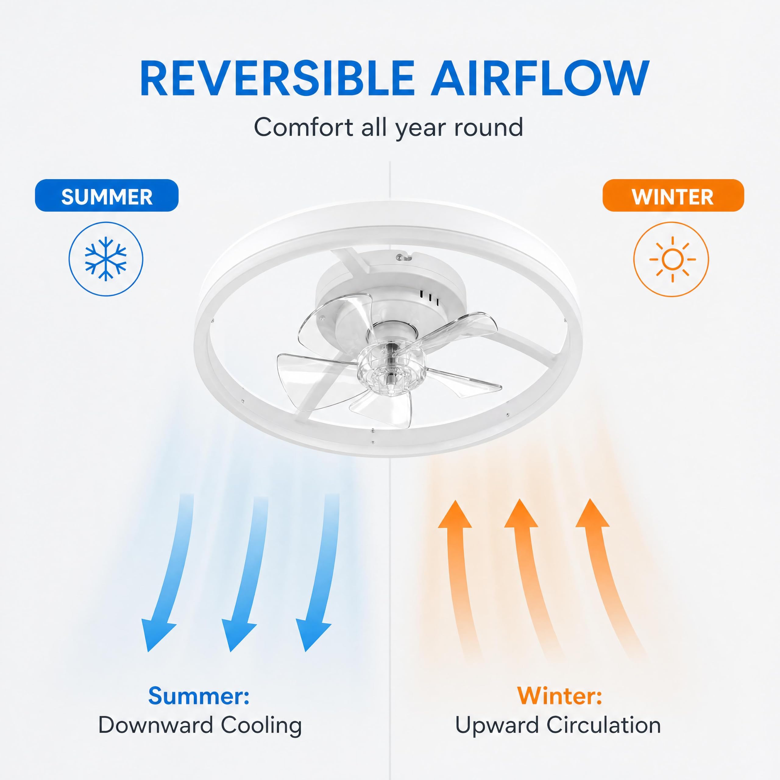 GarveeHome Leise Ventilator Deckenleuchte, Deckenventilator mit Beleuchtung LED, Dimmbar, 3 Farbtemperaturen, 6 Windstufen, Sommer/Winter-Umkehrfunktion, Timer & Schlafmodus, Fernbedienung