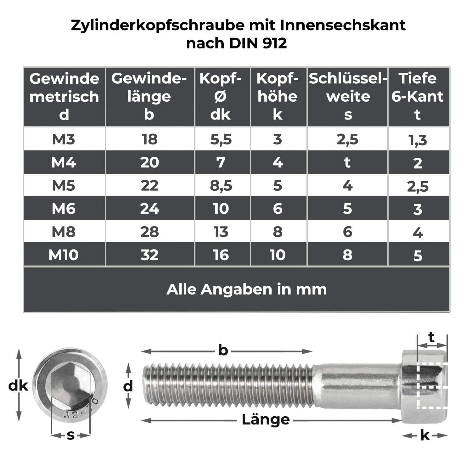 100 Zylinderkopfschrauben M10x20mm Vollgewinde Innensechskant Edelstahl A2 V2A Maschinenschrauben Edelstahlschrauben Gewindeschrauben Zylinderschrauben Innensechskantschrauben DIN 912 ISO 4762