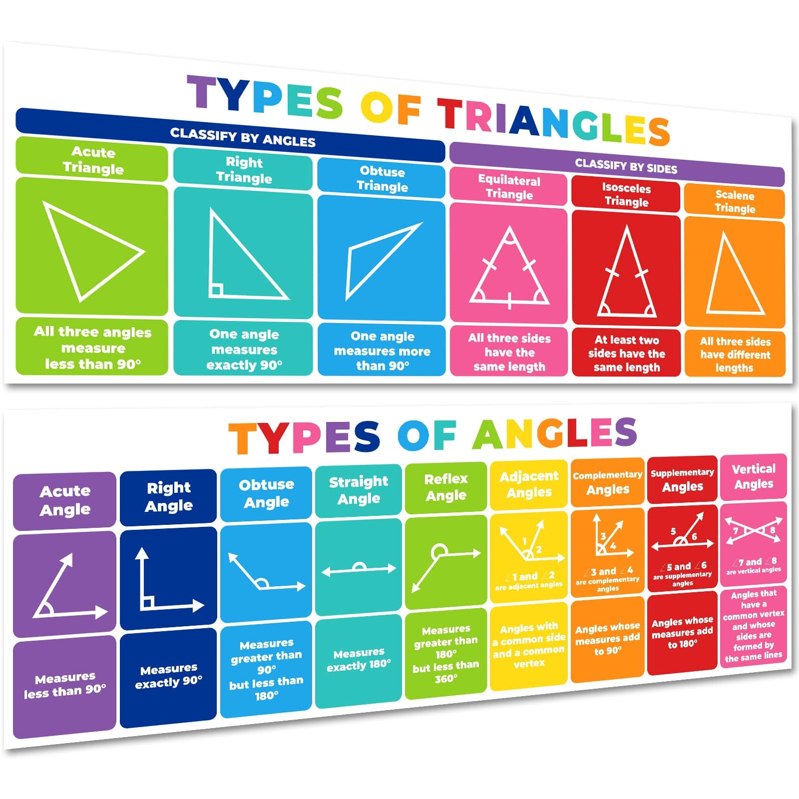 Xspring Educational Math Posters, Triangles Angles Classroom Decorations Chart, Mathematics Education Posters Decorations for Primary, Middle, High School, Math Banners, Classroom Decor