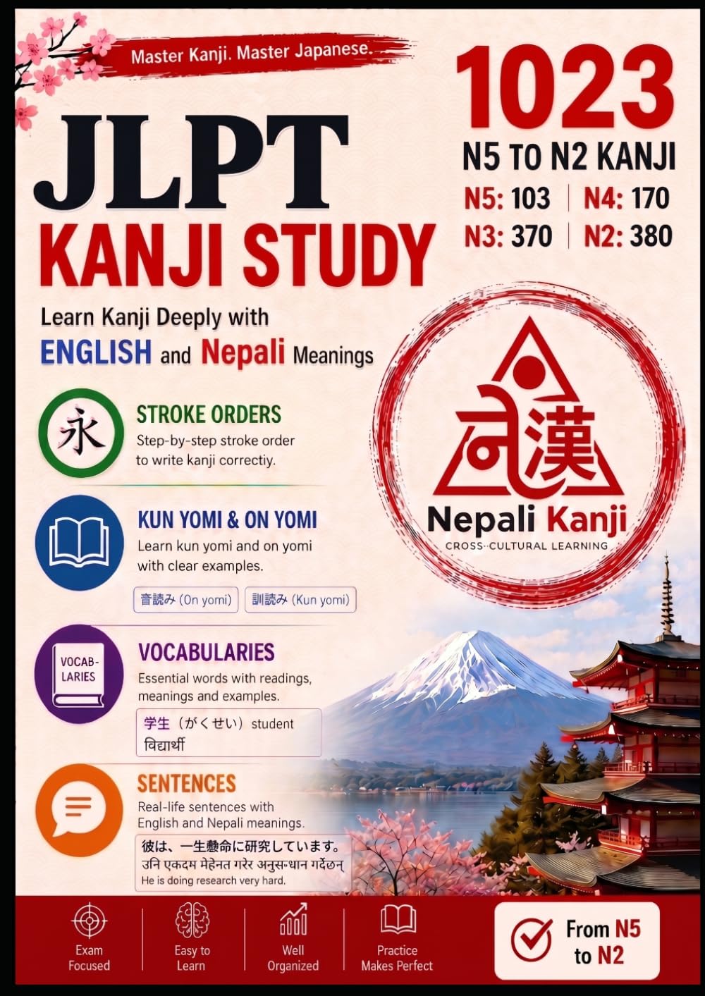 JLPT kanji N5 to N2: With English and Nepali Meanings