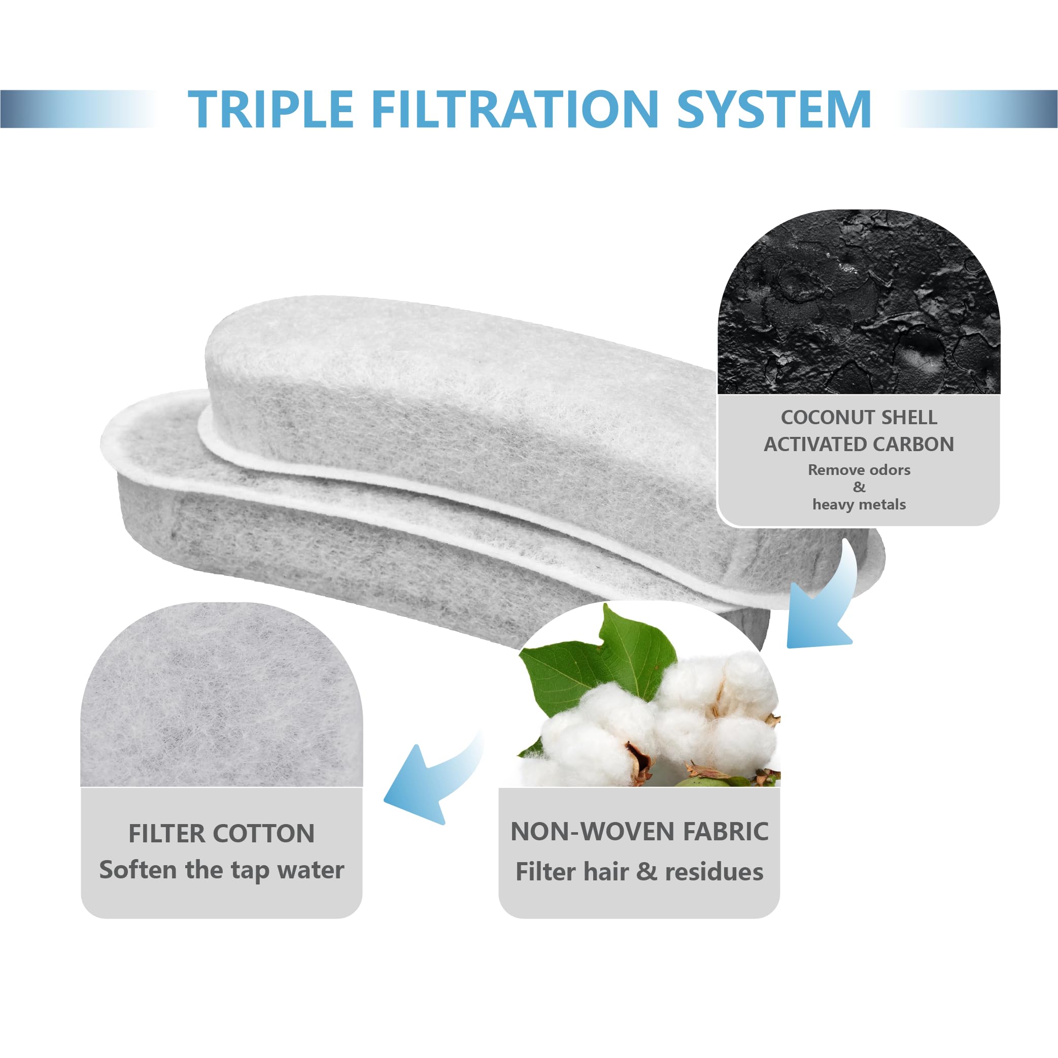 Filtros de repuesto de carbón para fuente de agua para gatos compatibles con la fuente de agua grande W600 de 5,811.7 g/6 L, dispensador automático de agua para perros (12 unidades)