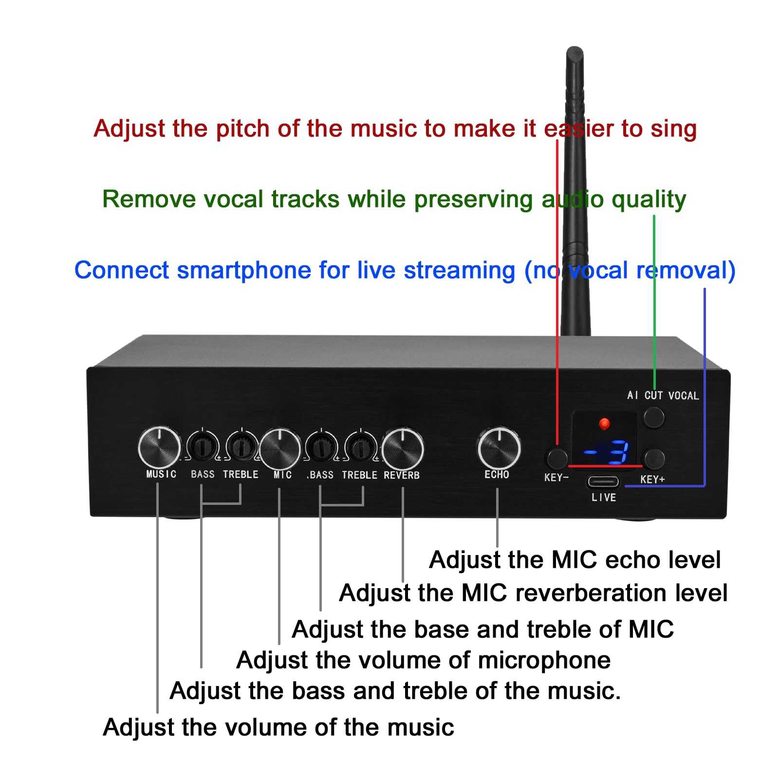 Wireless Microphone Karaoke Mixer System Machine-Aik089,AI Vocal Remover,Pitch Shifter 12 Levels,DSP Reverb and Echo,Feedback Suppression,HDTV with Mic,Support BT Devices or RCA 3.5mm HDTV in/Out