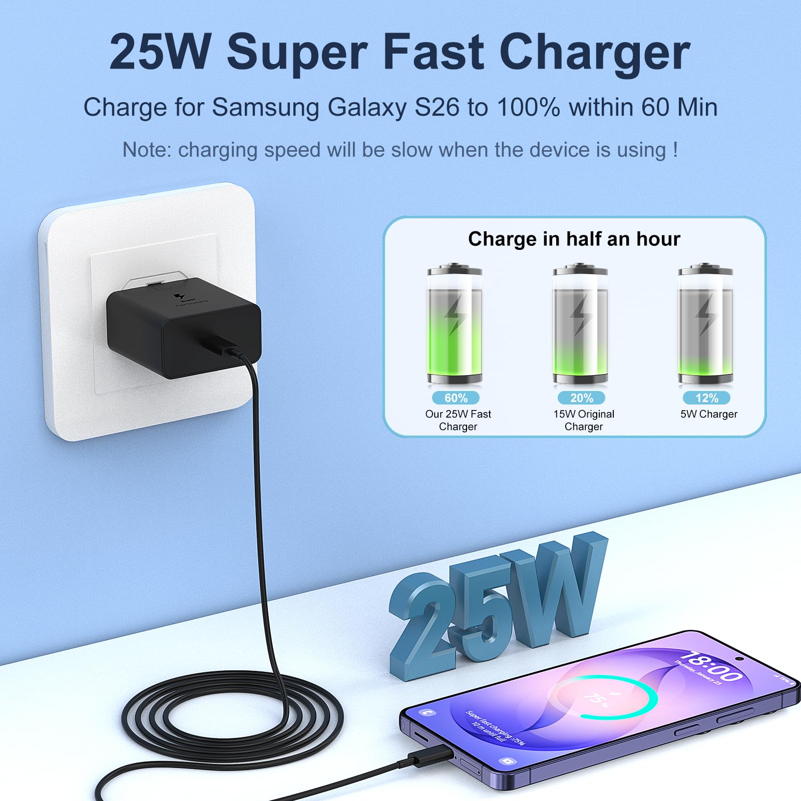 USB C Charger for Samsung Fast Charger USB C Plug & Cable 3M Long 25W Type C Super Fast Phone Charging Android Adaptor UK 2-Pack for Galaxy S26/S25 Ultra/S24/S23/S22/S21/A56/A55/A36/A17/A16/Note 20/10 — view 2