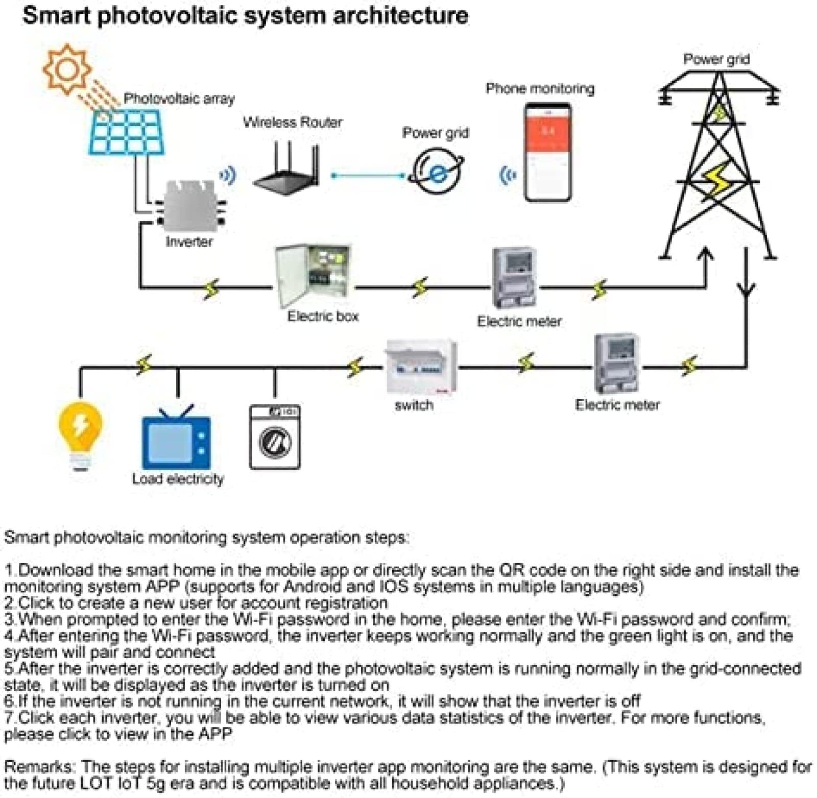 Mikroinwerter sieci słonecznej, 400 W, 600 W, 700 W, 800 W, 1200 W Sterowanie przez WIFI 120 V 230 V Automatyczna identyfikacja Mikroinwerter mocy, 400 W
