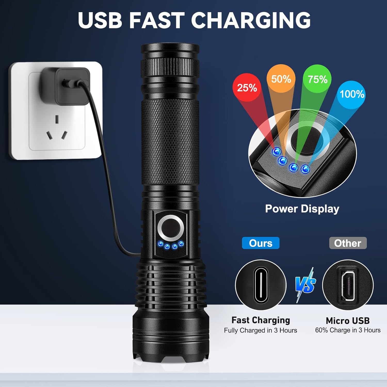 Rechargeable Flashlights High Lumens 3 Packs, 99,000 Lumens Super Bright LED Flash Light with 5 Modes Adjustable LED Flashlight, High Powered Flashlight for Home Camping Outdoor