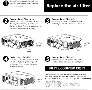 AWO ET-RFV500 Replacement Projector Air Filter for PANASONIC PT-CMZ50BU