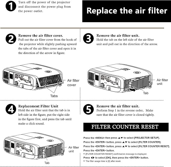 AWO ET-RFV500 Replacement Projector Air Filter for PANASONIC PT-CMZ50BU