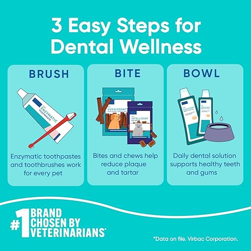Miniatura 8 de CET Virbac Enzymatic Dog  Cat pasta dental 25oz 70g Control placa  Tártaro