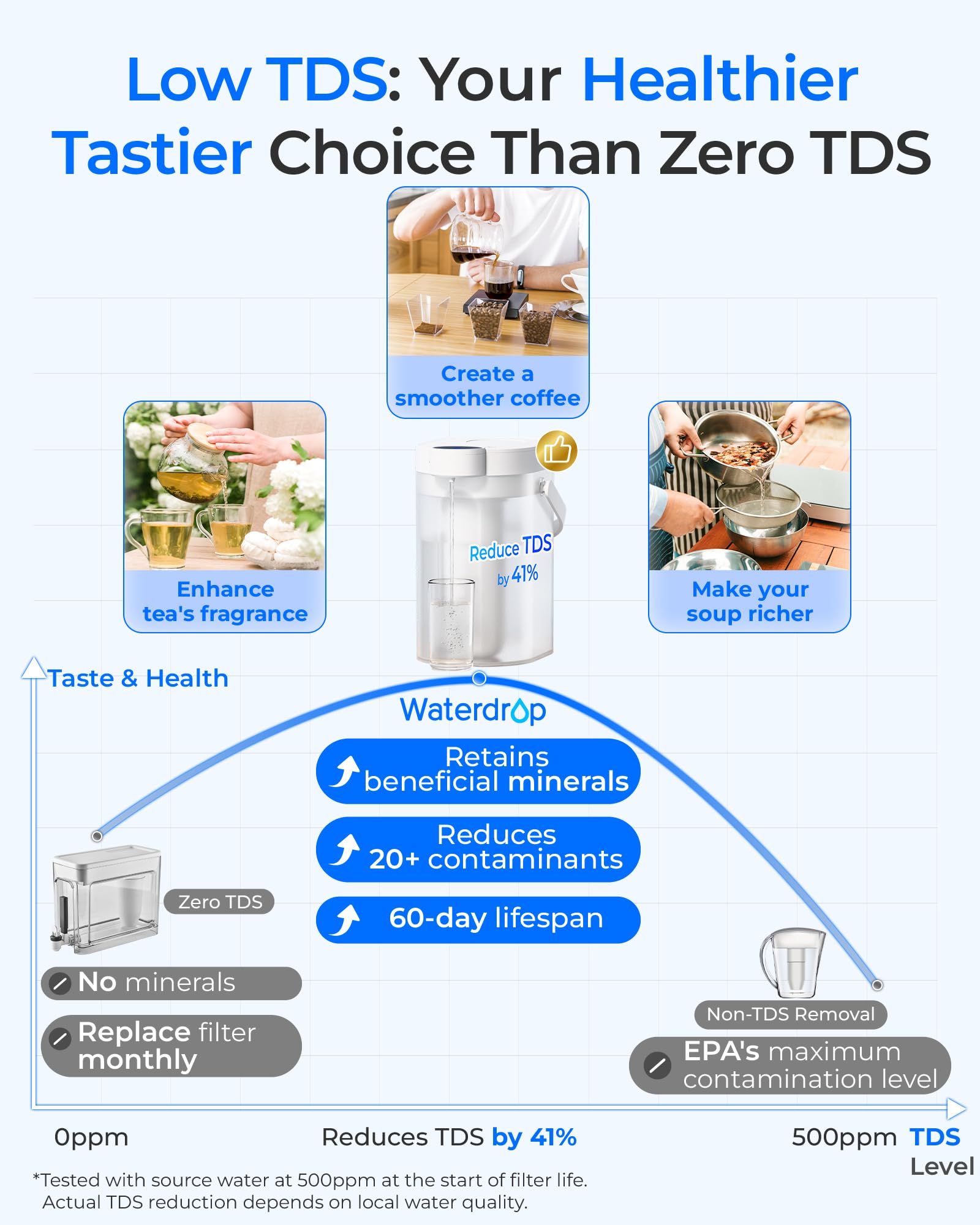 Waterdrop Dispensador de filtro de agua instantáneo TDS Reduction, jarra de filtro de agua recargable de 5 etapas, mejora instantáneamente el sabor