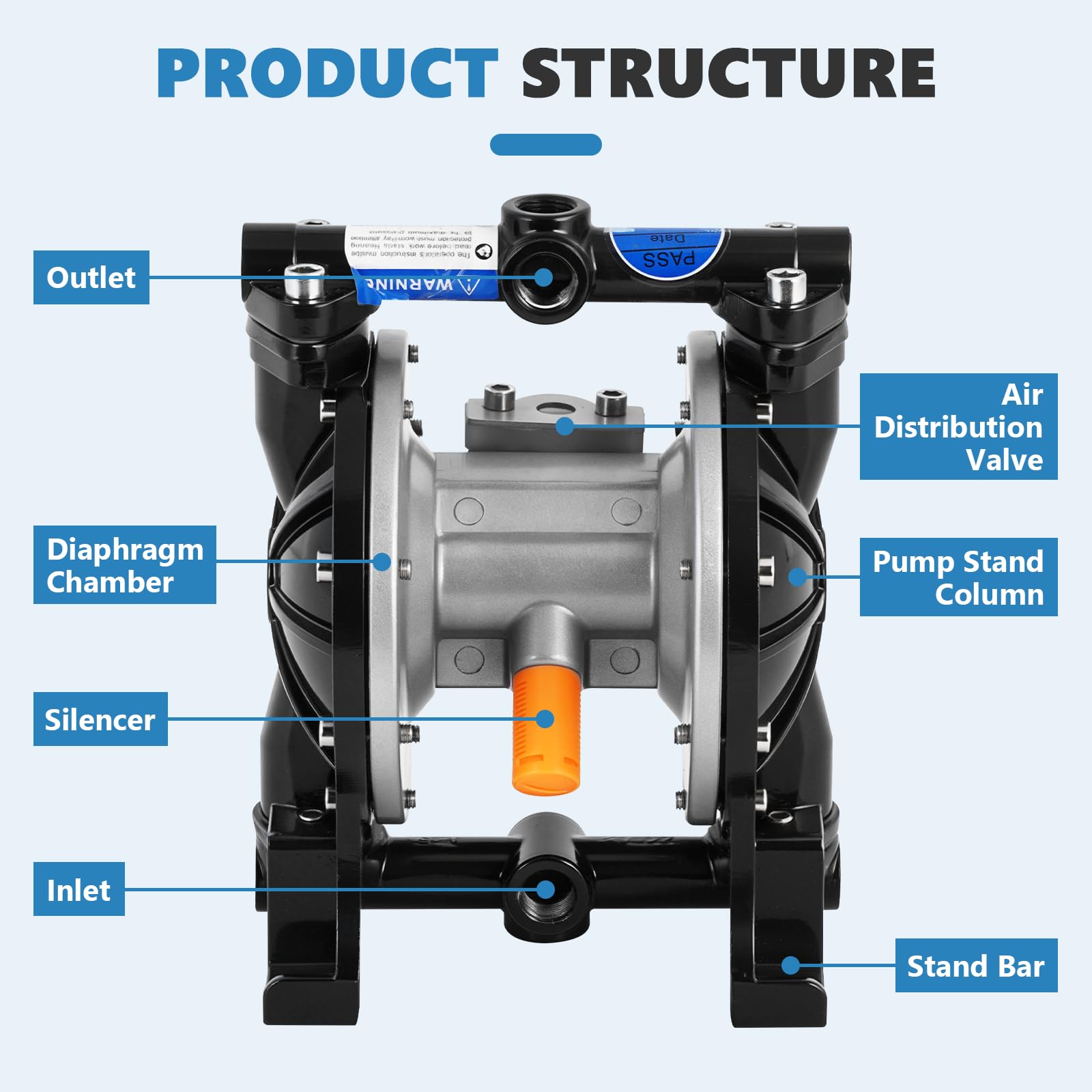 MXBAOHENG Bomba neumática de diafragma de 18 l/min Bomba neumática de doble membrana con entrada de 1/4" y salida de 1/2" para uso en la industria química