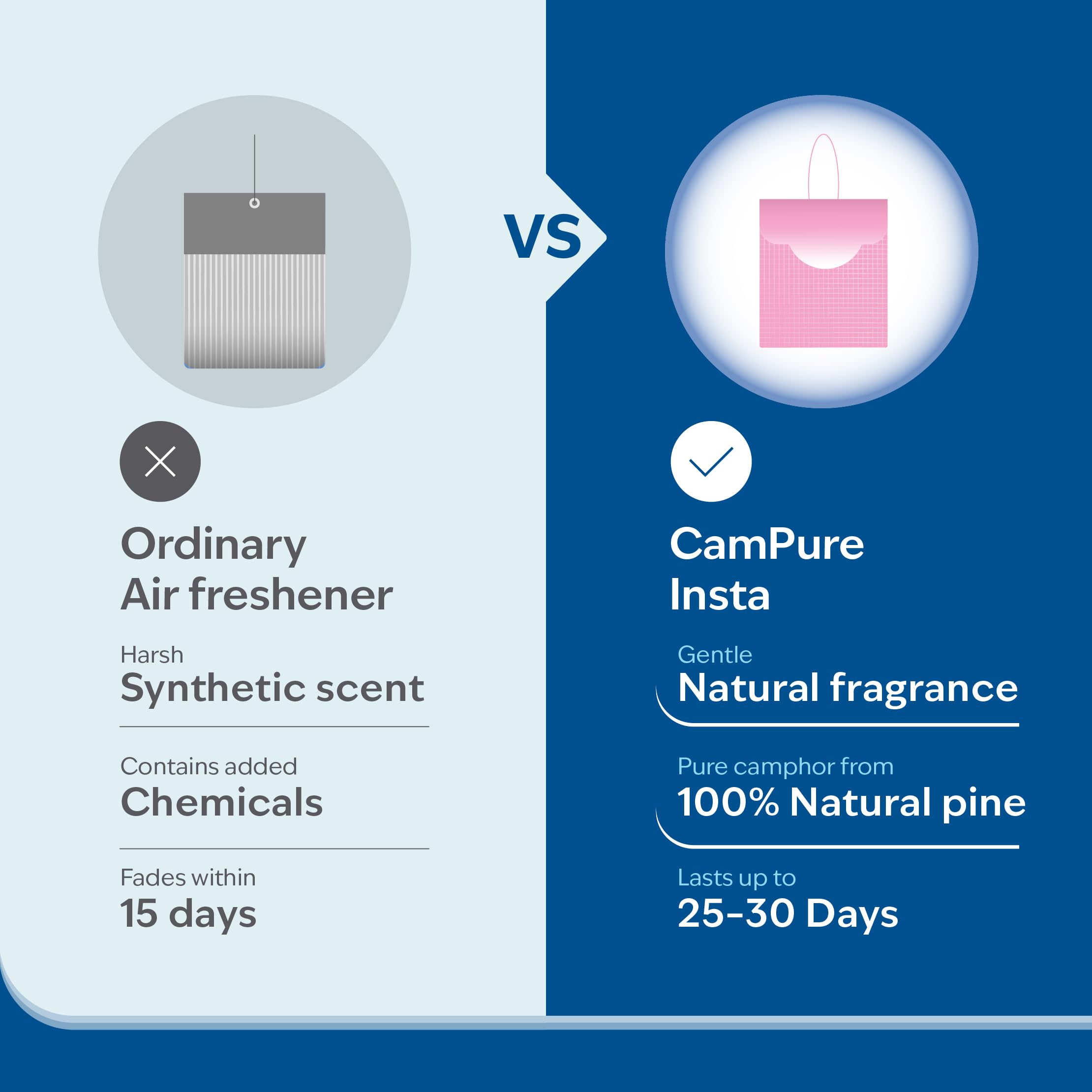 CamPure Camphor Insta Pouch Pack Of 3-100% Organic | Air Freshener For Car, Wardrobe, Office Cabin's, Drawers, Travel Bag & Bathroom 1