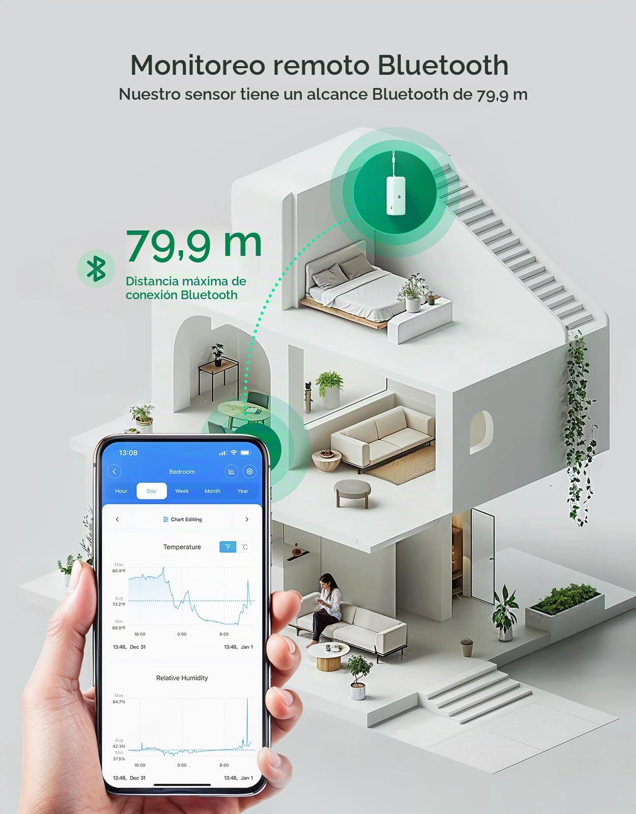 GoveeLife Termómetro higrómetro WiFi, paquete de 6, sensor inteligente de temperatura de humedad con notificaciones de aplicación, 2 años de exportación de almacenamiento de datos gratuito, humedad de