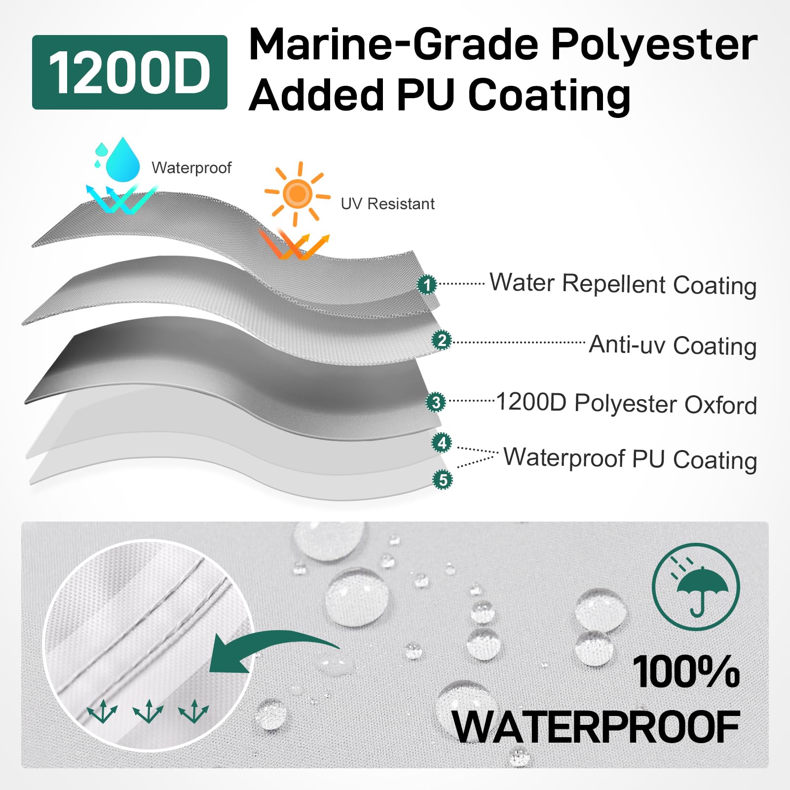 Copertura per console centrale per barca, impermeabile e antivento, resistente poliestere di grado marino, grigio, 102 x 117 x 114 cm (lunghezza x larghezza x altezza)