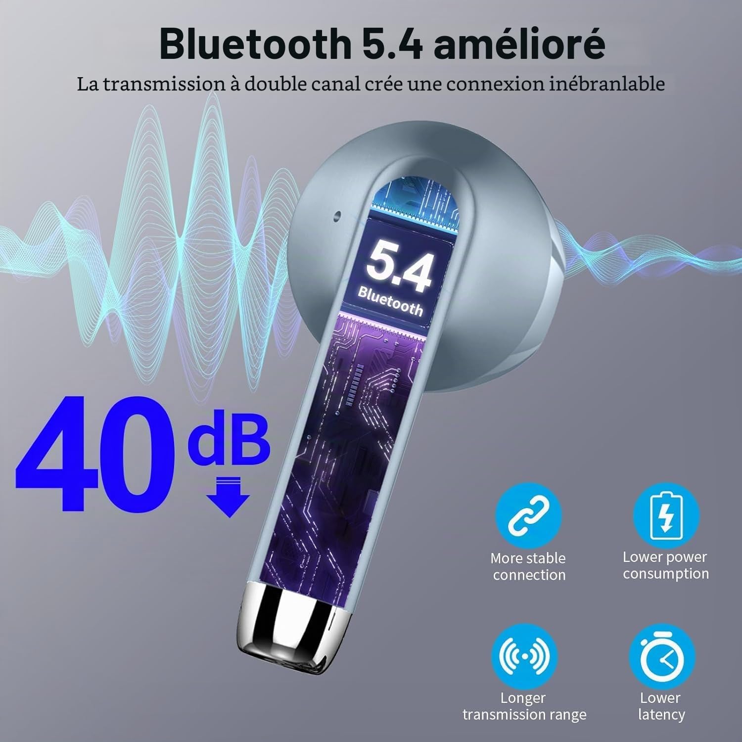 Ecouteurs Bluetooth sans Fil, Écouteurs Bluetooth 5.3 2026 Écouteurs sans Fil avec 4 ENC Réduction de Bruit Mic, IP7 Étanches Oreillette Bluetooth 48H Stéréo USB-C Casque Bluetooth pour Sport/Travail