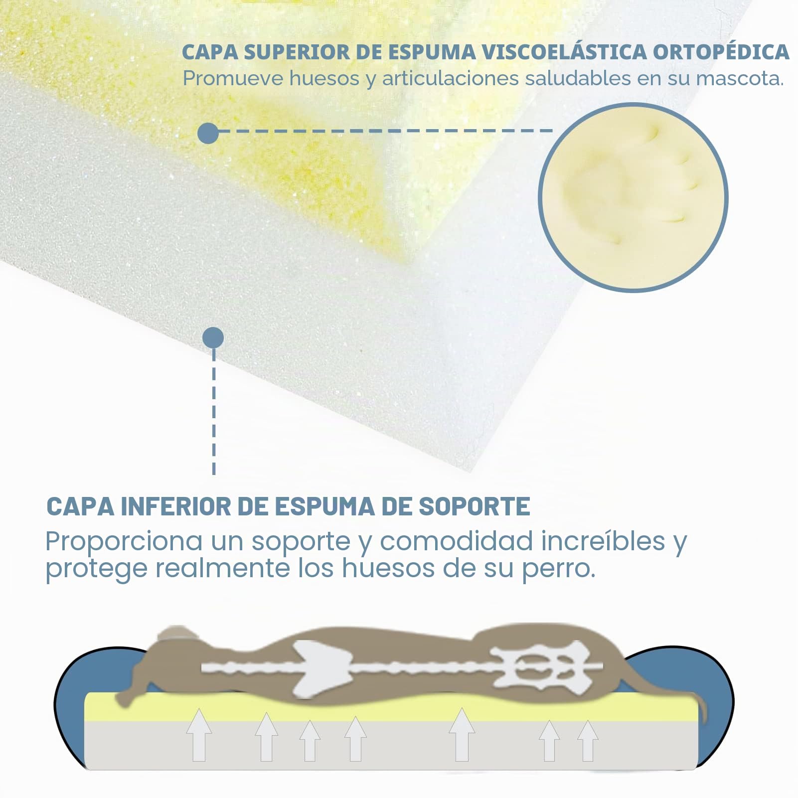 JOYELF Memory Foam Cama Ortopédica Pequeña para Perros con Funda Lavable, Diseño Independiente con Forro Impermeable Gratis Incluido