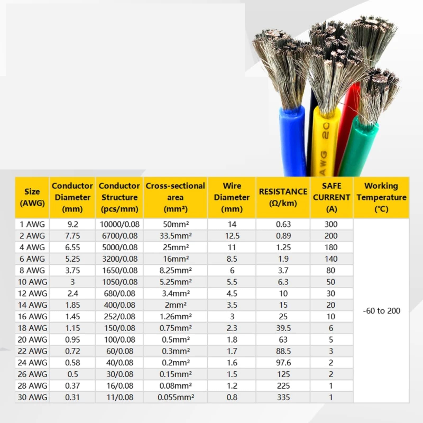 11 cables de silicona color electrónicos 26 24 22 20 18 AWG (azul; 1 m; 24 AWG)